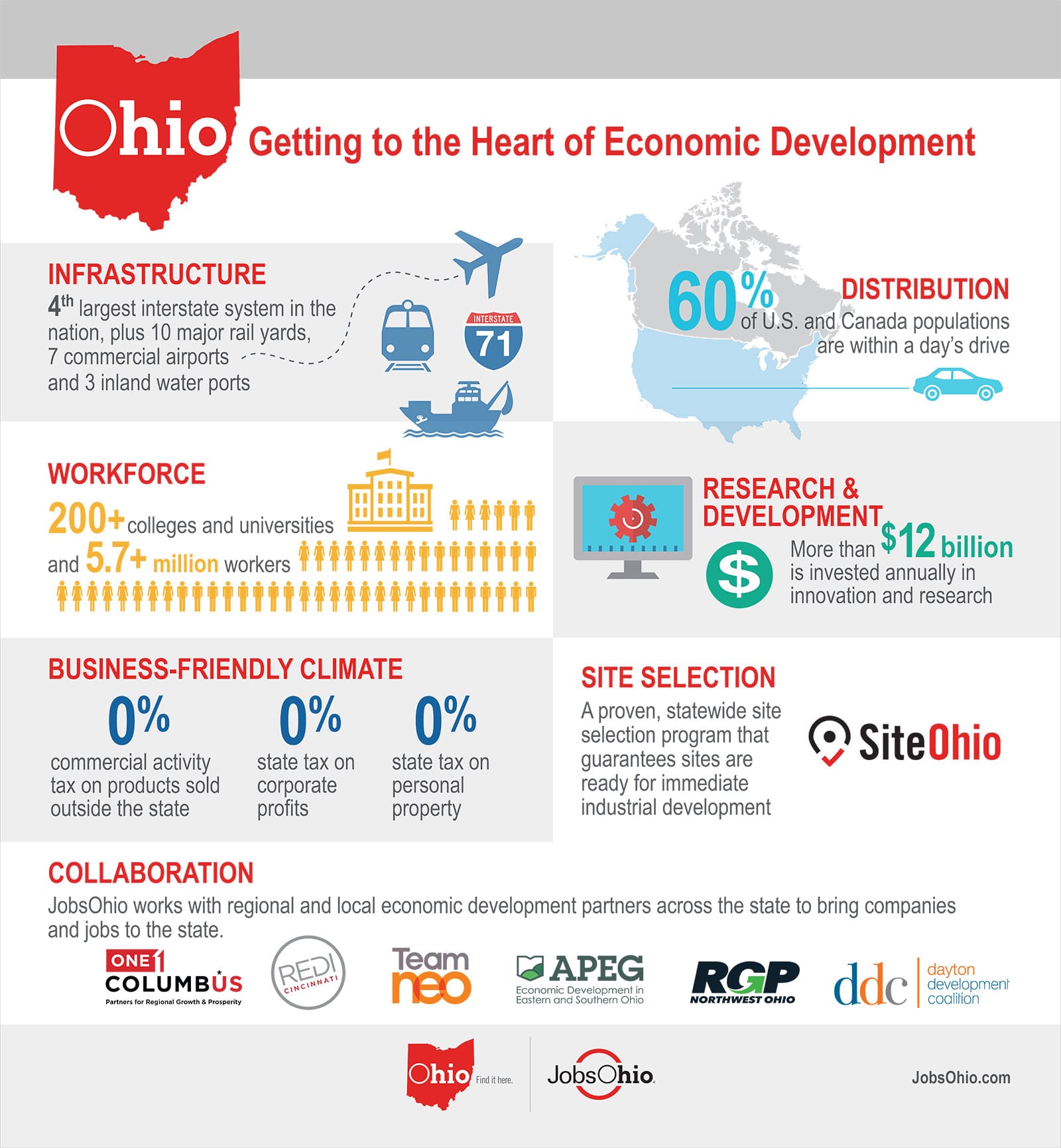 Brochure: Starting a Business in Ohio
